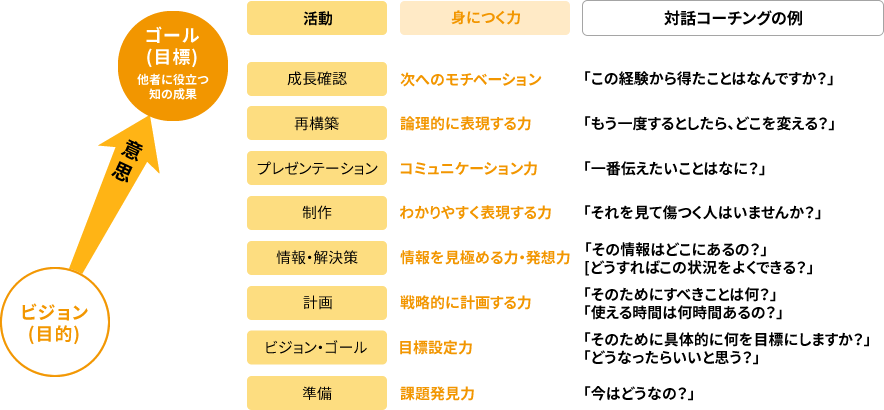 他者に役立つ知の成果