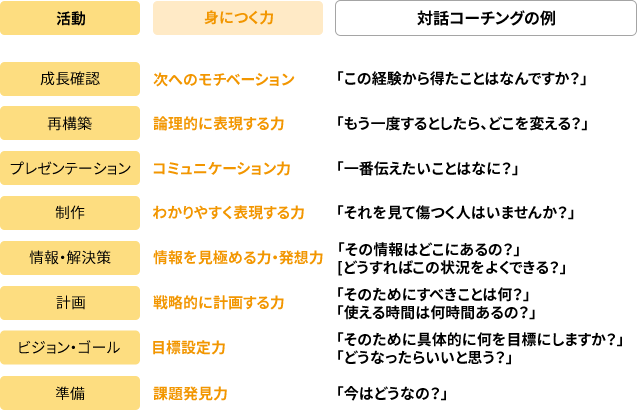 他者に役立つ知の成果